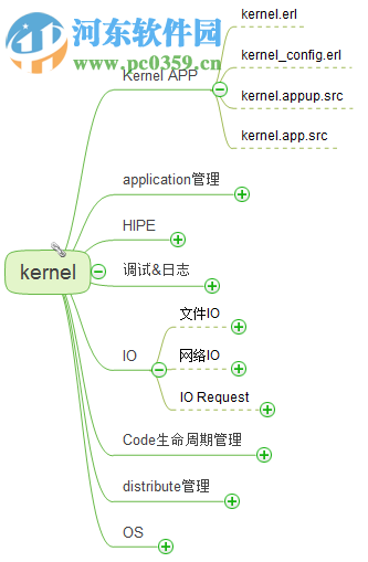 Erlang OTP 20.0 官方版