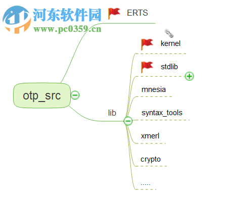 Erlang OTP 20.0 官方版