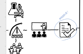 microsoft visio premium 2010激活工具 2.0 绿色版