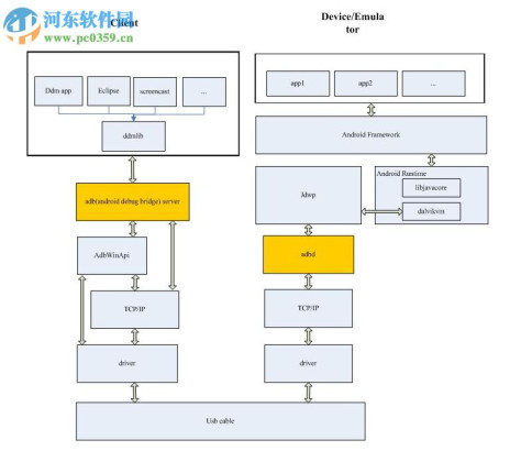 Android Debug Bridge 1.0.32 免费版