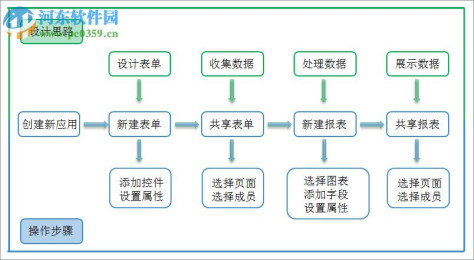 简道云(附使用教程) 1.0 官方版