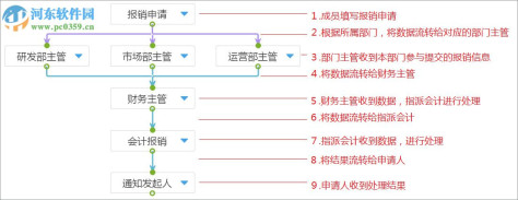 简道云(附使用教程) 1.0 官方版