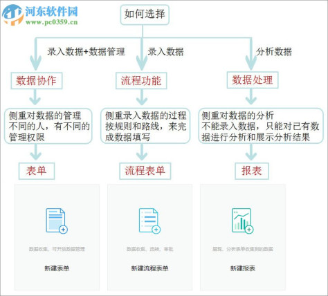 简道云(附使用教程) 1.0 官方版