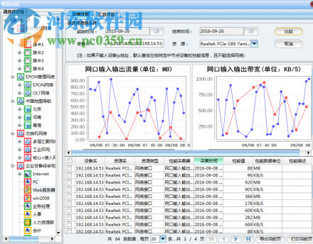 sugarnms Tool下载(智和网管软件) 2017 免费版