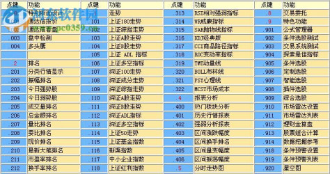 鑫易通综合服务平台下载 6.67 合一版