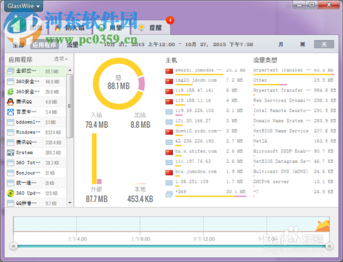 GlassWire 网络防火墙