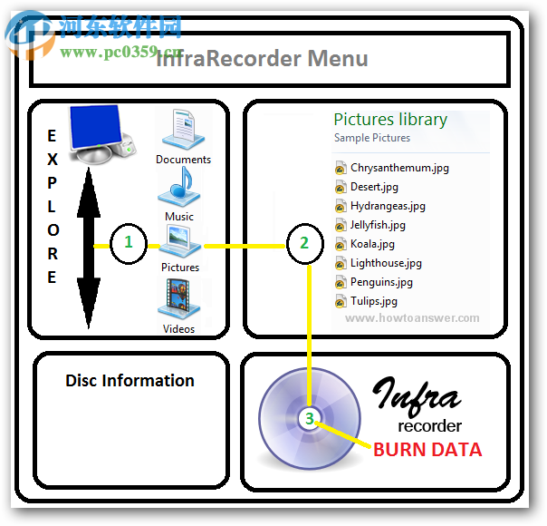 infrarecorder(CD/DVD刻录软件)下载 附使用教程 0.53 便携版