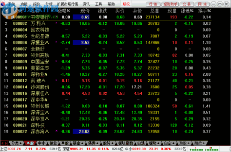 金长江网上交易财智版