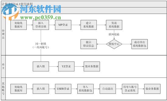 同望公路造价软件v9(附安装使用教程) 9.2.0 官方版