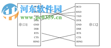 ICOM多串口卡测试工具(ZYICOMTest) 1.1.0.0 官方绿色免费版