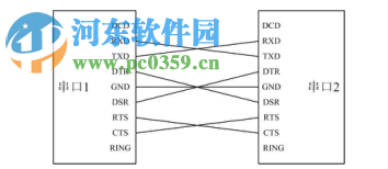 ICOM多串口卡测试工具(ZYICOMTest) 1.1.0.0 官方绿色免费版