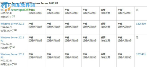 kb4012215补丁 2017 最新版