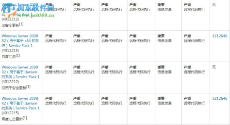 微软永恒之蓝补丁 2017 官方版