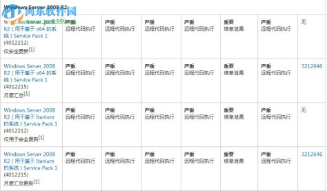 ms17-010补丁 win10/xp/win7 官方版