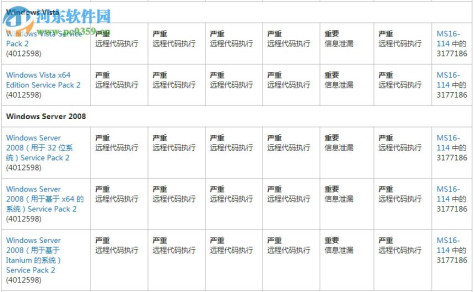 ms17-010补丁 win10/xp/win7 官方版