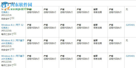 ms17-010补丁 win10/xp/win7 官方版