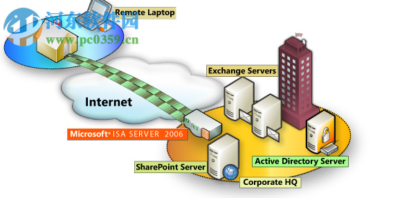 isa server 2006简体中文企业版 免费版