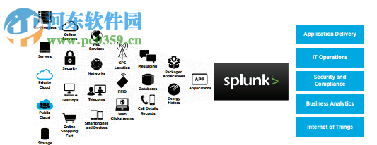 Splunk Enterprise(大数据分析软件) 6.4.3 免费版