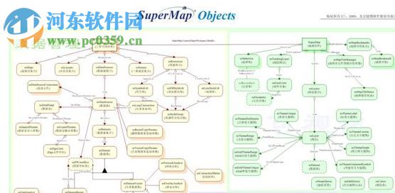 supermap idesktop 7c 32/64位下载 免费版