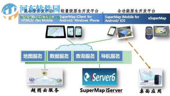 supermap idesktop 7c 32/64位下载 免费版