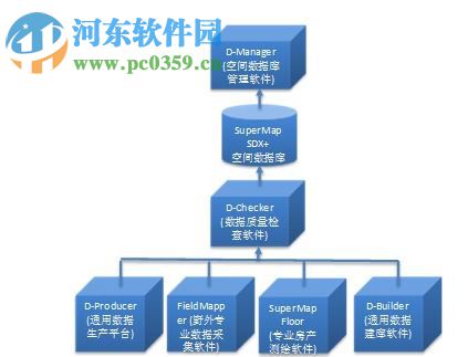 supermap idesktop 7c 32/64位下载 免费版