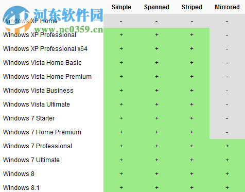 acronis disk 12 注册版 12.0b3223 绿色中文版