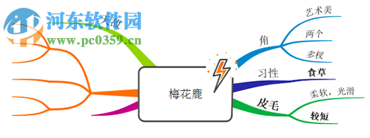 iMindMap中文版下载(思维导图软件) 8.1.0 中文免费版