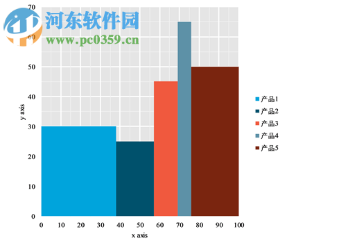 easycharts(Excel图表插件) 1.0 官方版