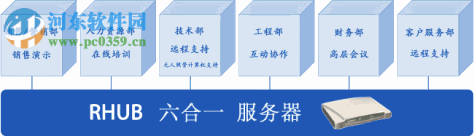 rhub连通宝 1.0.0.0 免费版