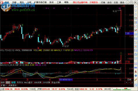 通达信l2最新版下载 7.0.5 绿色版