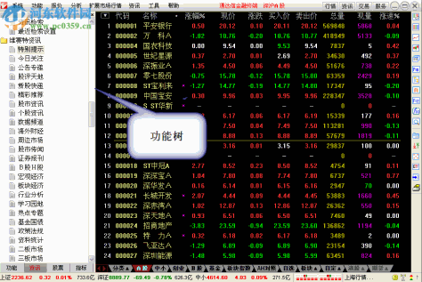 通达信l2最新版下载 7.0.5 绿色版