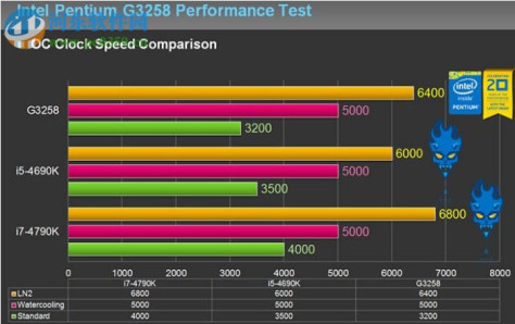 技嘉EasyTune6超频工具 13.1611 中文版