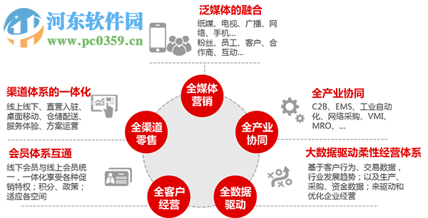 用友t6企业管理软件下载 官方最新版