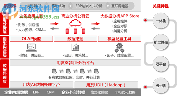 用友t6企业管理软件下载 官方最新版