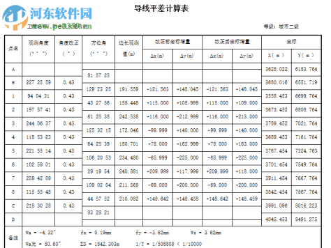 导线测量平差计算软件5.1下载 免费版