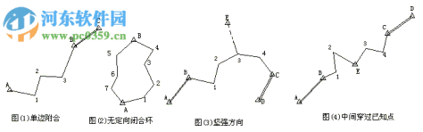 导线测量平差计算软件5.1下载 免费版