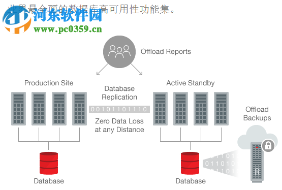 Oracle 11g 64位/32位(附安装教程) 官方版