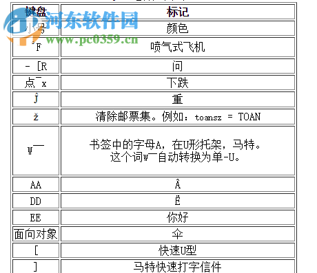 越南语输入法(Unikey) 4.0 rc2 官方版