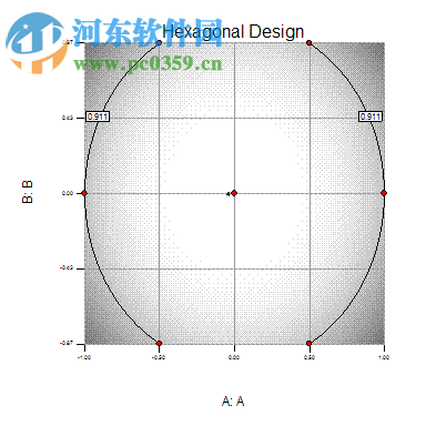 Design Expert中文版(支持win10) 10.0.3 特别版