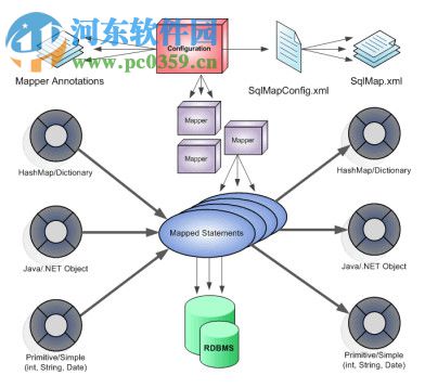 mybatis.jar 3.2.7 官方版