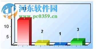 Jsky下载【Web漏洞扫描器】 4.0 简体中文版