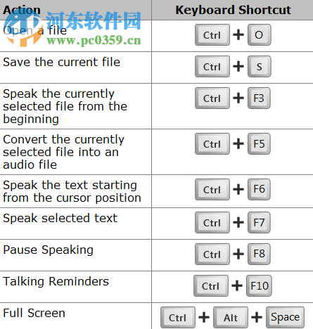 Text Speaker(文本转语音)