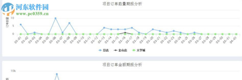 快印通图文快印管理软件下载 5.0 官方版