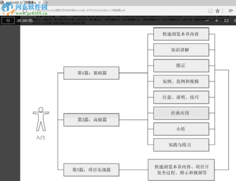 android从入门到精通(明日科技 ) pdf 高清电子版