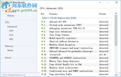 CPU-M Benchmark(CPU性能测评软件) 1.4 正式版