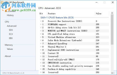 CPU-M Benchmark(CPU性能测评软件) 1.4 正式版