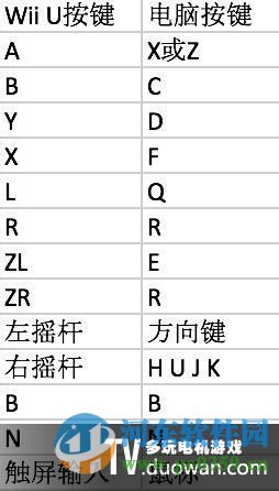 wiiu模拟器cemu 1.5.1 中文最新版