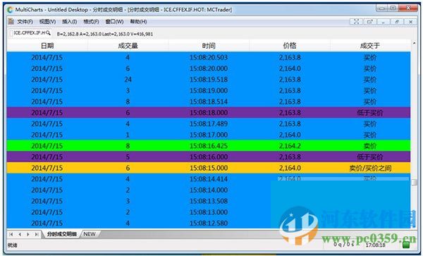 multicharts中国版下载 8.8.11657.400官方免费版