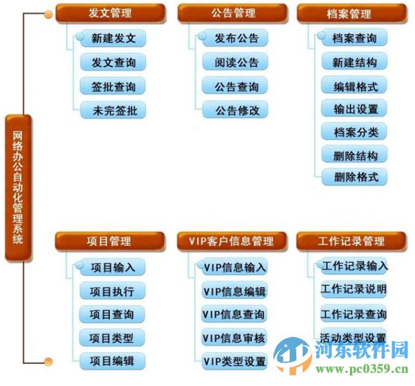 WebOA 网络办公自动化软件