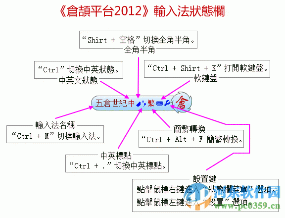 仓颉输入法下载 2016 官方版